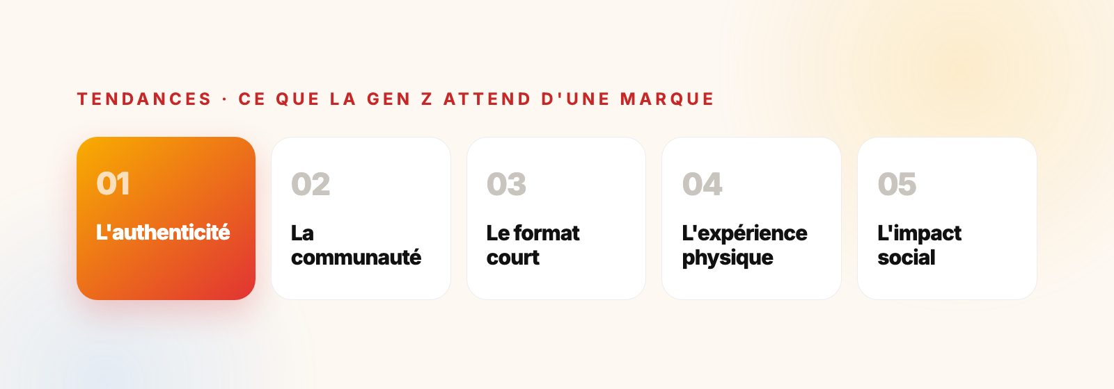 Les cinq attentes de la Gen Z : l'authenticité, la communauté, le format court, l'expérience physique, l'impact social